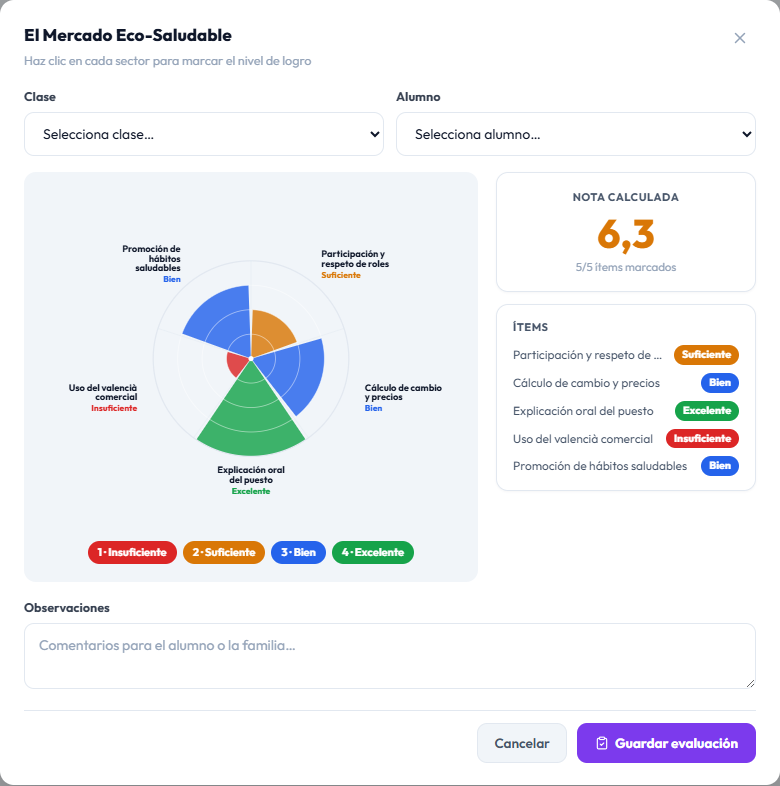 Diana de evaluación de la situación El Mercado Eco-Saludable con cinco ítems por niveles de logro y la nota calculada: 6,3.